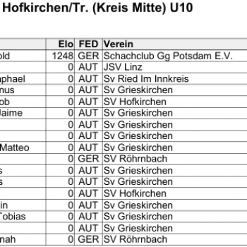 Rangliste U10 SL-Turnier Hofkirchen 2025