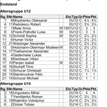 Rangliste U12_U14 SL-Turnier Hofkirchen 2025