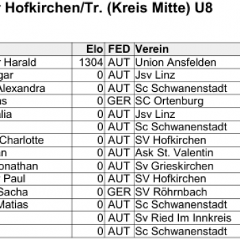 Rangliste U8 SL-Turnier Hofkirchen 2025