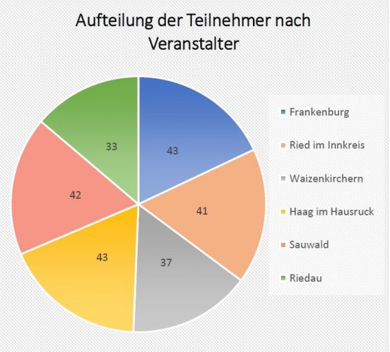 2d58caf564dfbc510e2641584a4fef8423574d261554055972_4462-statistik.jpg