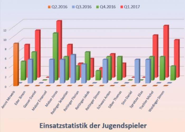 d5844c860e4124e3e2338ce806714ae99f07bb1a1493630847_9566-statistik.jpg